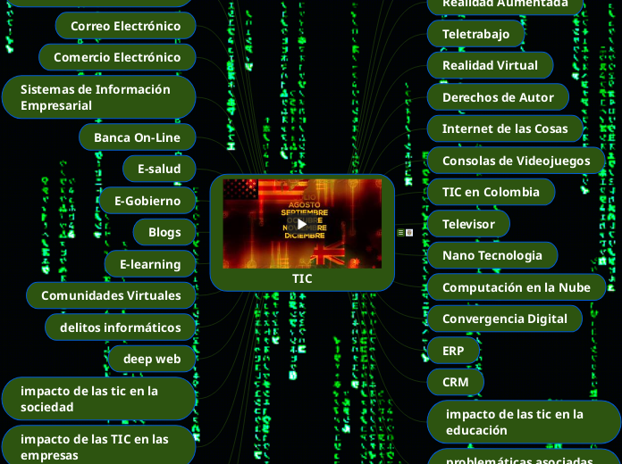 TIC - Mind Map
