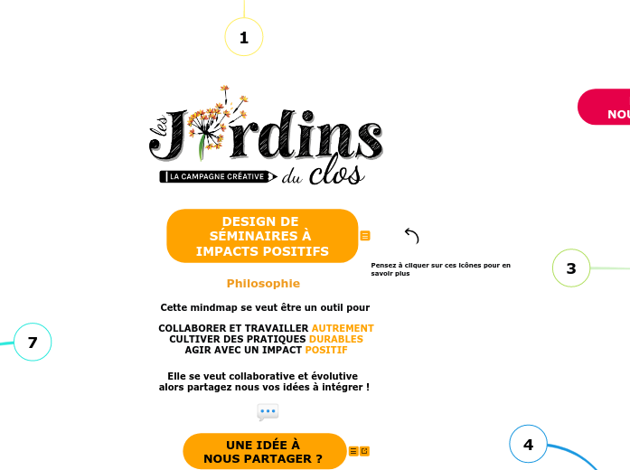 DESIGN DE SÉMINAIRES À IMPACTS POSITI...- Carte Mentale