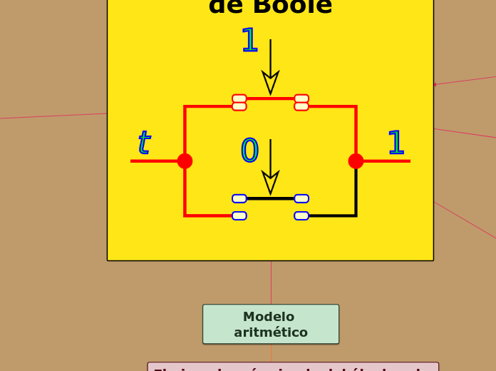 Algebra de Boole 