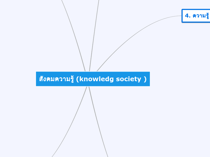 สังคมความรู้ (knowledg society )