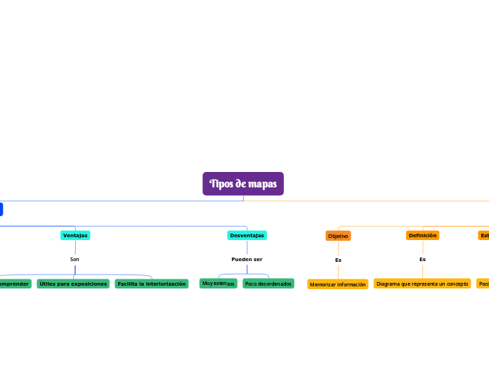 Tipos de mapas