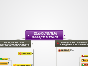 ТЕХНОЛОГИЈА ОБРАДЕ МЕТАЛА - Mind Map