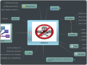 Malware - Mindmap