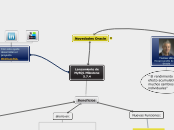 Lanzamiento de MySQL Milestone 5.7.4 - Mapa Mental