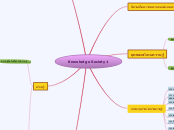 Knowledge Society 1 - Mind Map