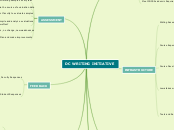 DC WRITING INITIATIVE - Mind Map