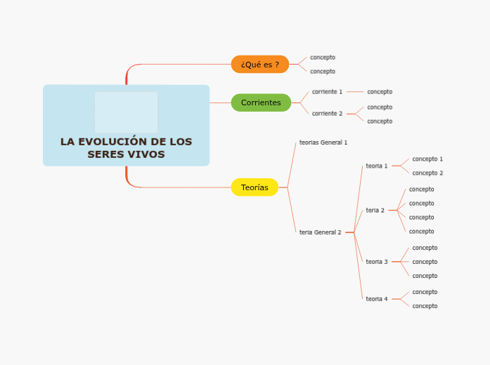 LA EVOLUCIÓN DE LOS SERES VIVOS - Mind Map