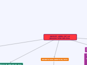 MARCO LEGAL DE LA EDUCACIÓN INICIAL - Mapa Mental