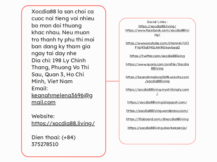 Xocdia88 la san choi ca cuoc noi tieng voi ...- Mindmap