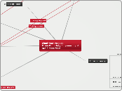 Final Year Project
Grain Boundary Engineer...- Mind Map