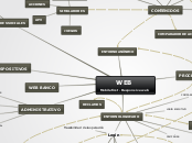 WEB  
Mobile first - Responsive web - Mapa Mental