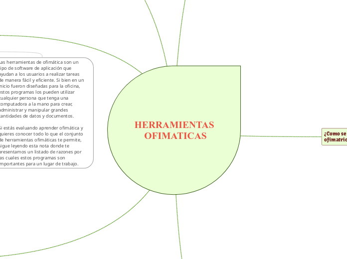 HERRAMIENTAS OFIMATICAS - Mapa Mental