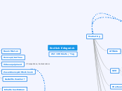 Endlich Erfogreich - Mindmap