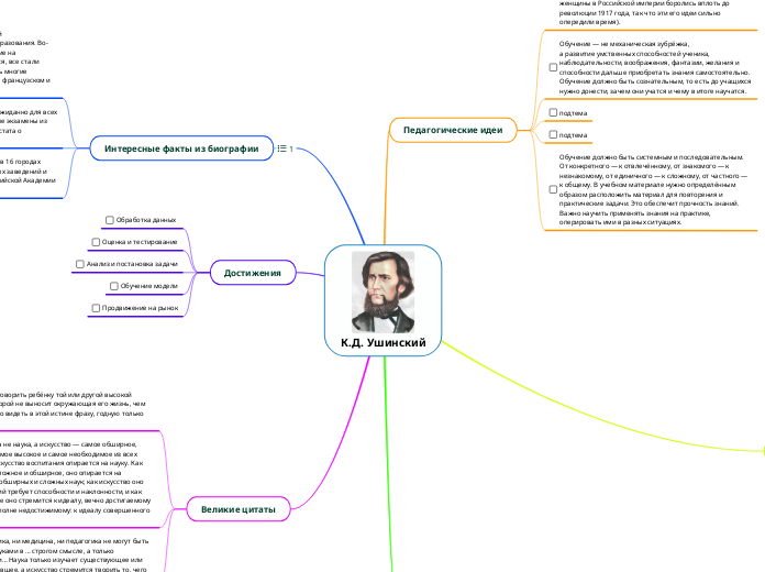 К.Д. Ушинский - Мыслительная карта