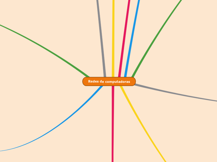 Redes de computadoras - Mapa Mental