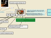 ANTECEDENTES HISTÓRICOS Y LA EVOLUCIÓN ...- Mapa Mental