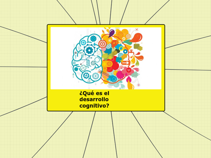 ¿Qué es el desarrollo cognitivo? - Mapa Mental