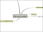 THE WAY TO LEARN - Mind Map