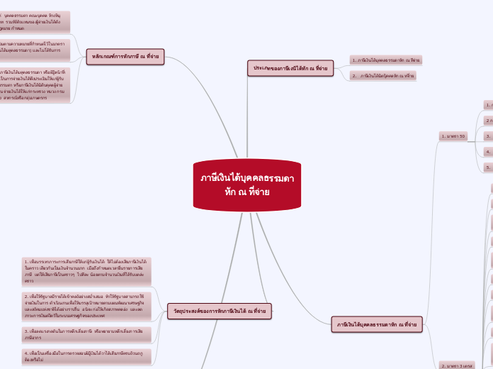 ภาษีเงินได้บุคคลธรรมดา
หัก ณ ที่จ่าย - Mind Map