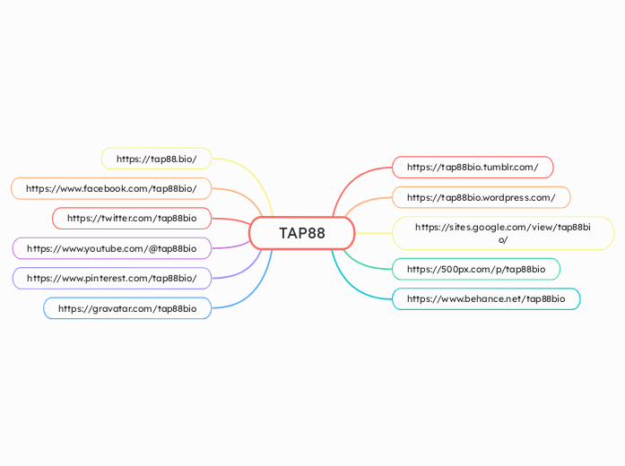 TAP88 - Mappa Mentale