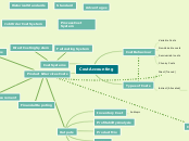Cost Accounting - Mind Map