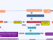 mapa conceptual