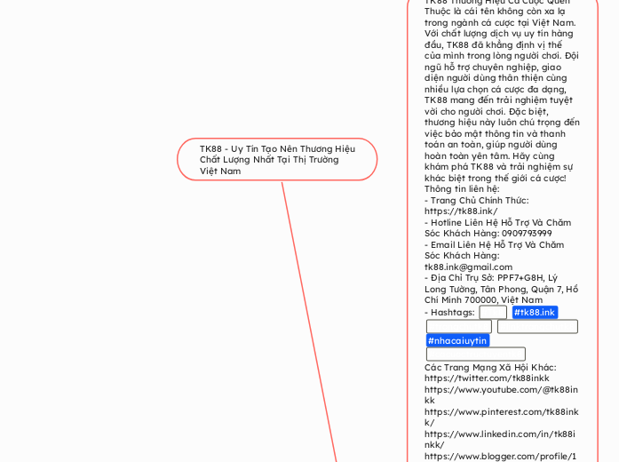 TK88 - Uy Tín Tạo Nên Thương Hiệu Chất Lượn...- Mindmap
