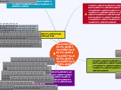 blank mind map