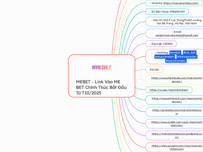 MEBET - Link Vào ME BET Chính Thức Bắt Đầu ...- Mindmap