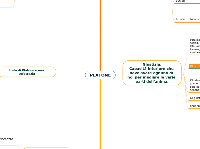 PLATONE