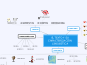 EL TEXTO Y SU CARACTERIZACIÓN LINGUISTI...- Mapa Mental