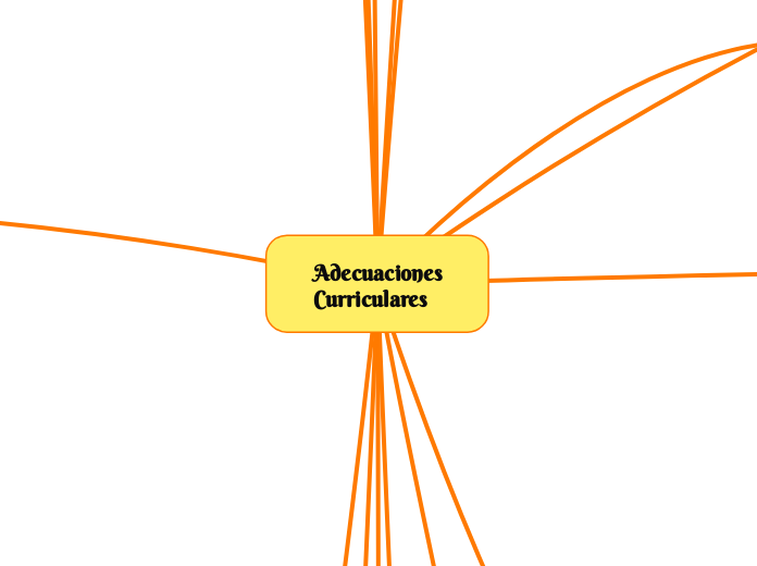  Adecuaciones Curriculares    - Mapa Mental