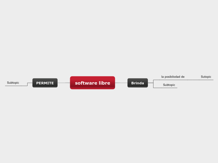 software libre - Mind Map