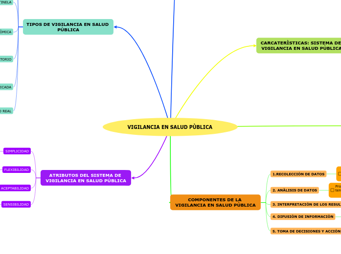 VIGILANCIA EN SALUD PÙBLICA 