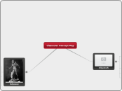 Character Concept Map - Mind Map
