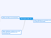 Burlington task #3 - Mind Map