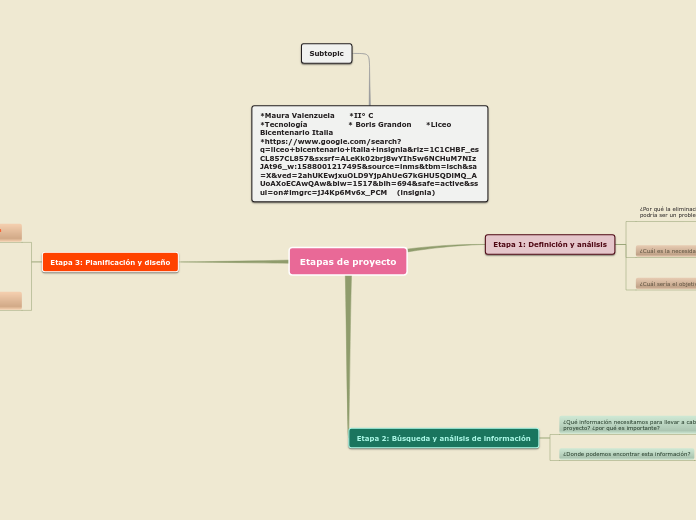 Etapas de proyecto - Mapa Mental