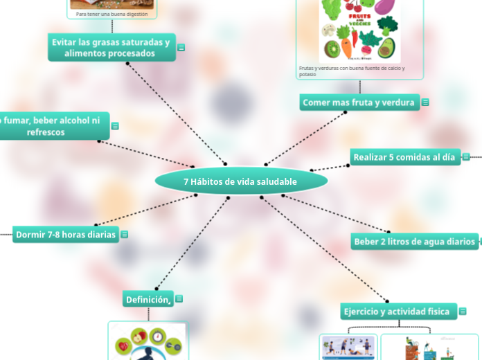 7 Hábitos de vida saludable  - Mapa Mental
