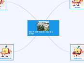 SKuP KKP Nabila Cynthia Aristo - Mind Map