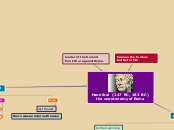 Hannibal  (247 BC, 183 BC)                ...- Mind Map