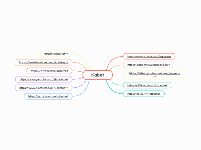 Kabet - Mind Map