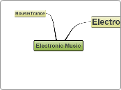 Electronic Music - Mind Map
