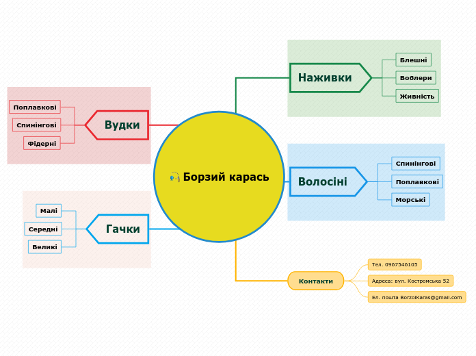 Борзий карась