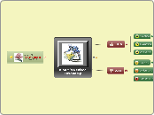 Bloomin' Classrooms Digitally - Mind Map