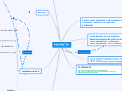 PROGRAMACION DE PROYECTOS - Mind Map