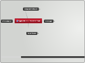Apps Classification - Mind Map