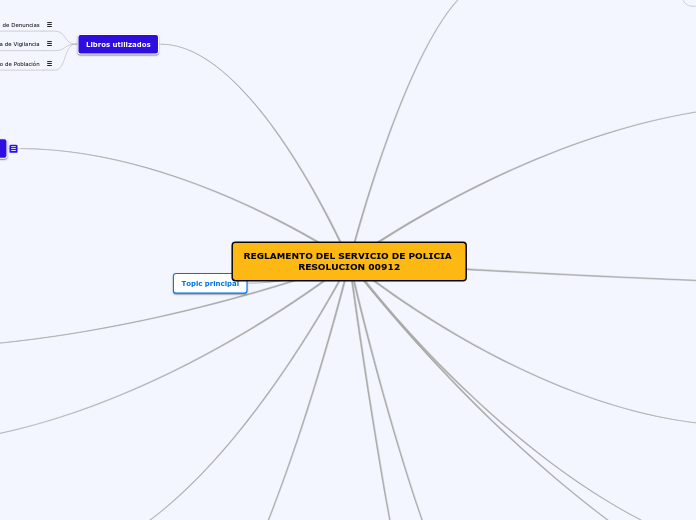 REGLAMENTO DEL SERVICIO DE POLICIA RESO...- Mapa Mental