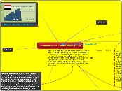 Communications - Mobile Phone Usage - Mind Map