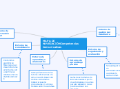 MAPA DE NAVEGACIÓN
Competencias Comunic...- Mapa Mental