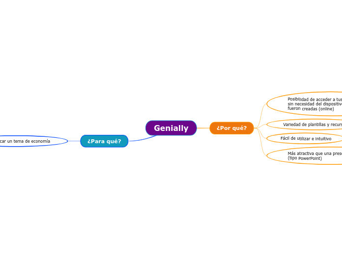 Genially Mindmap Erstellen : Brain mindmap – ICXLO
